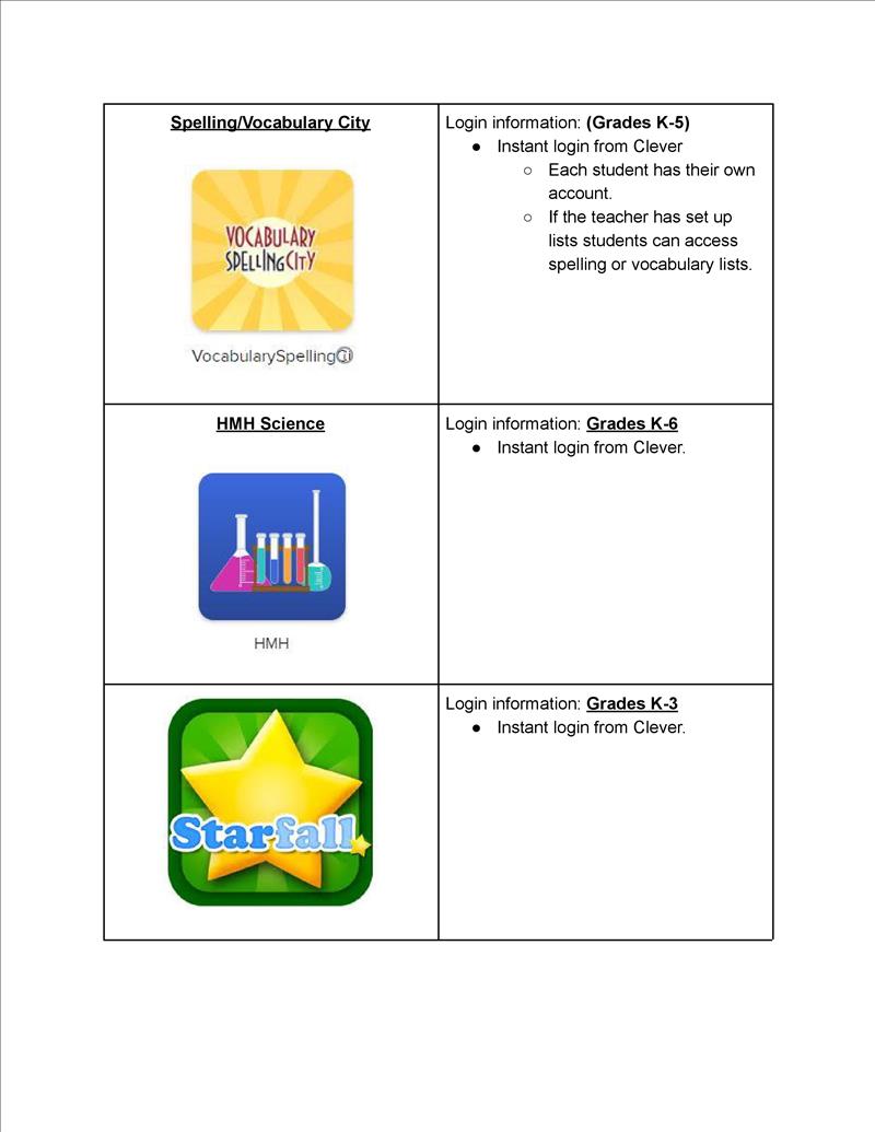 Technology Access info