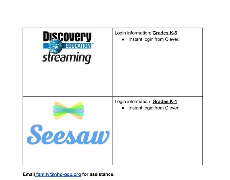 Technology Access info