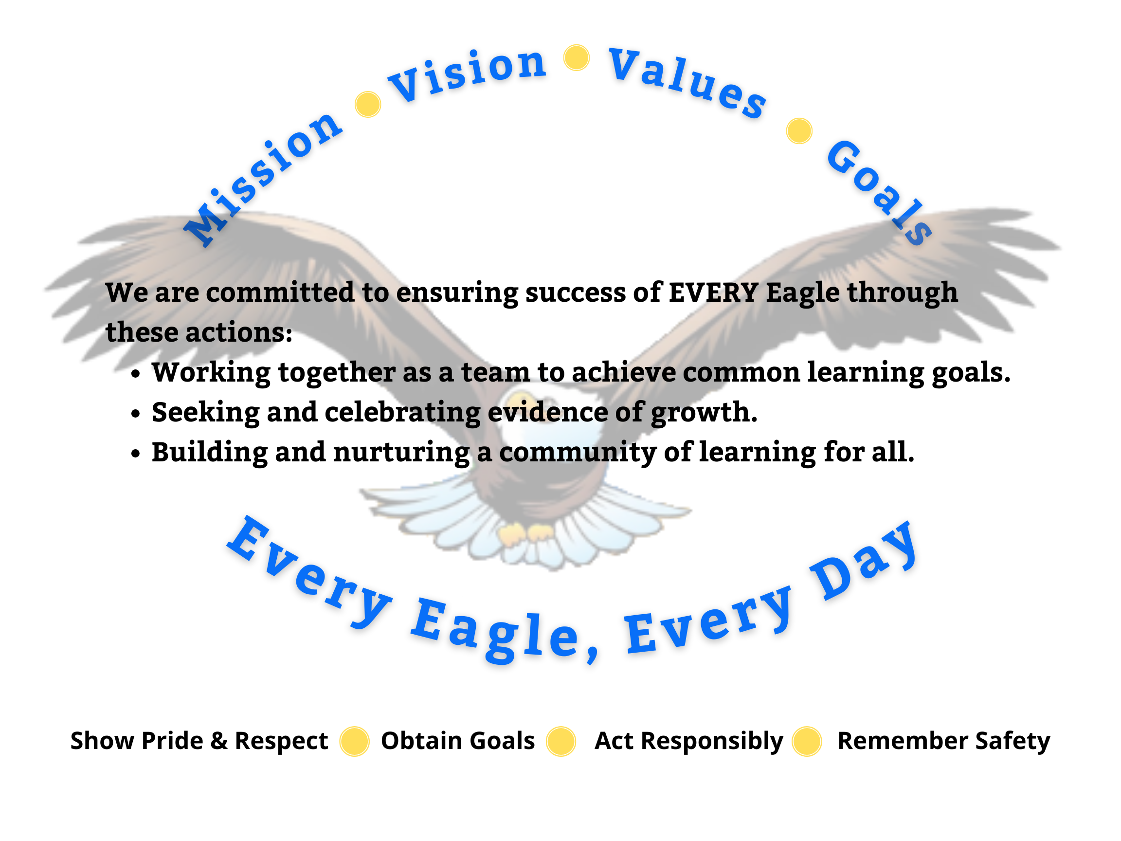 Mission, Vision, Goals & PBIS