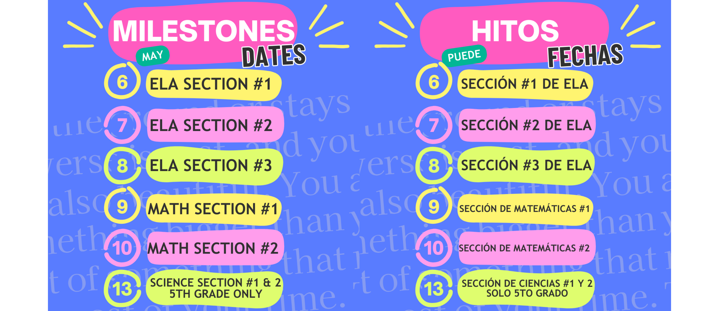 Milestones Dates