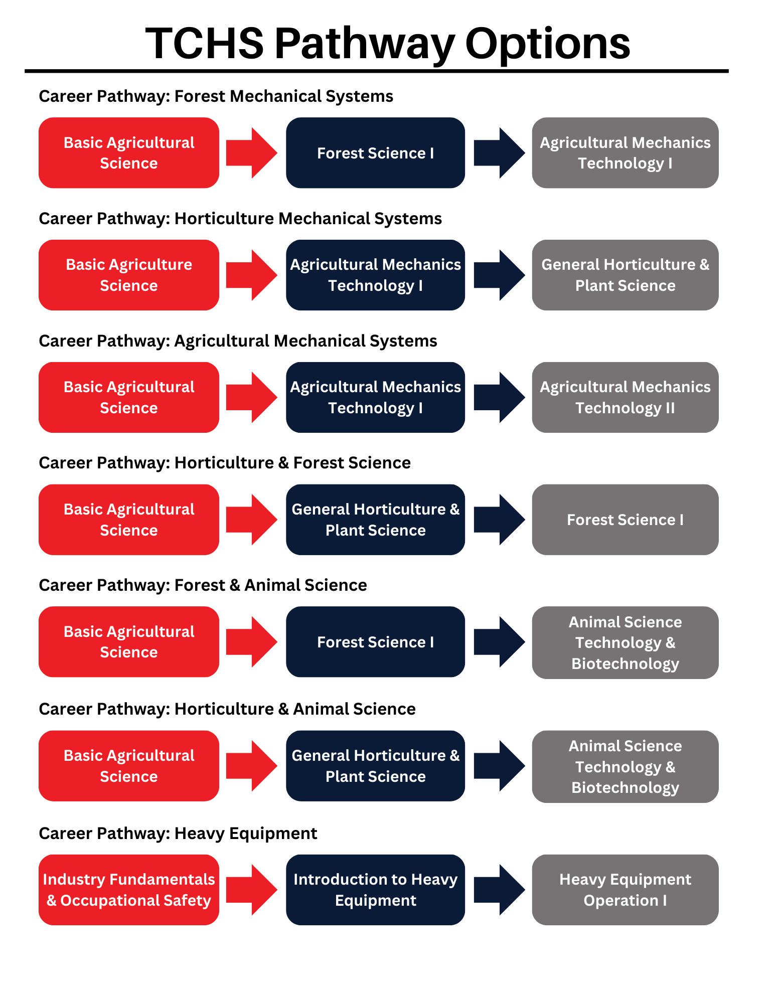 Pathways 1