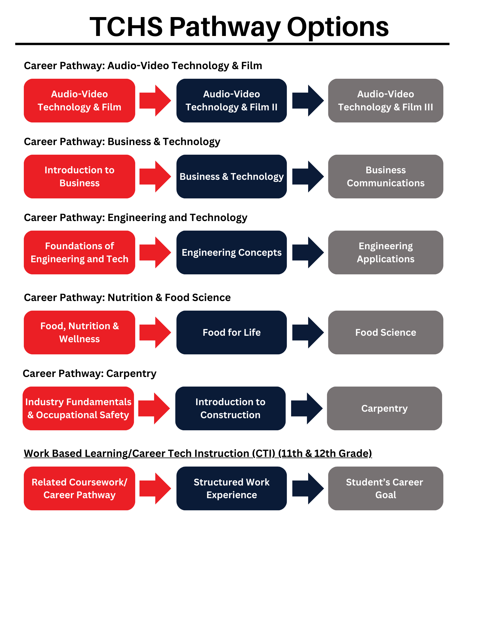 Pathways 2