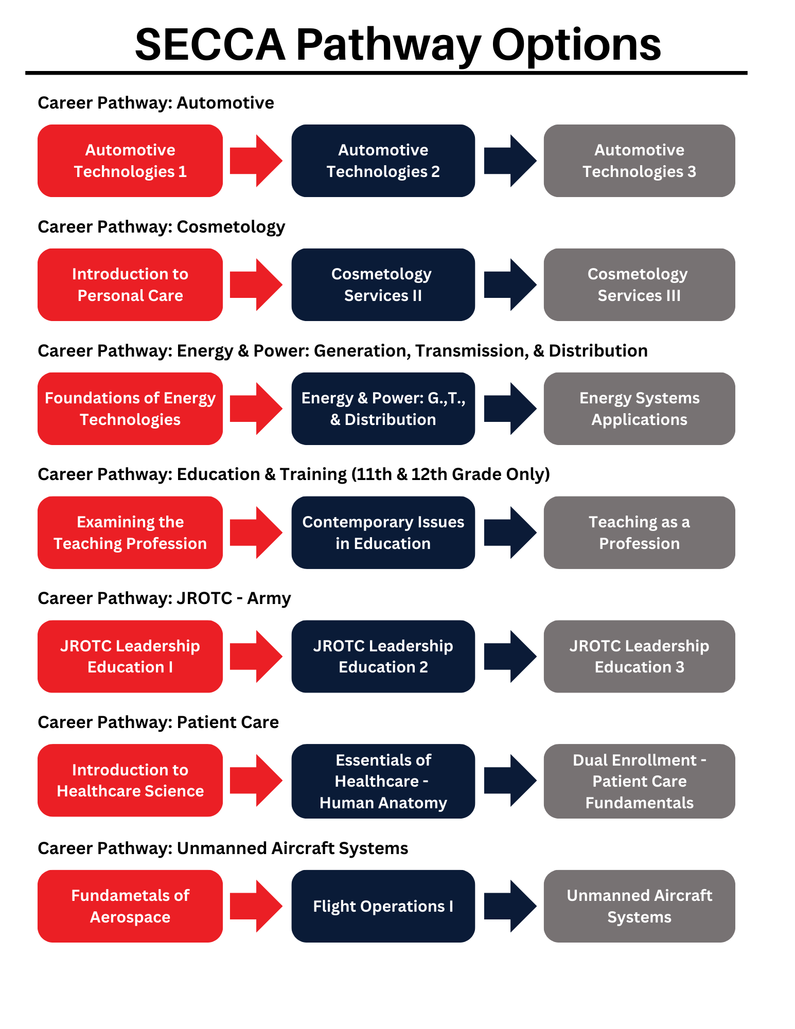 Pathways 3