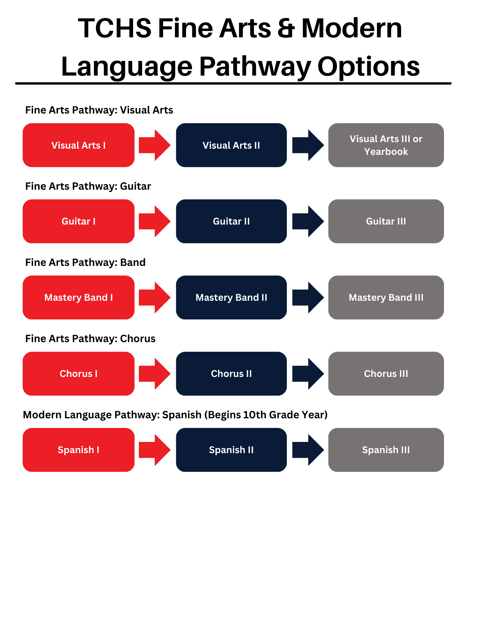 Pathways 4