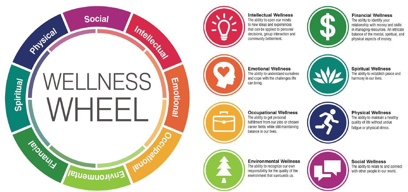 Wellness Wheel