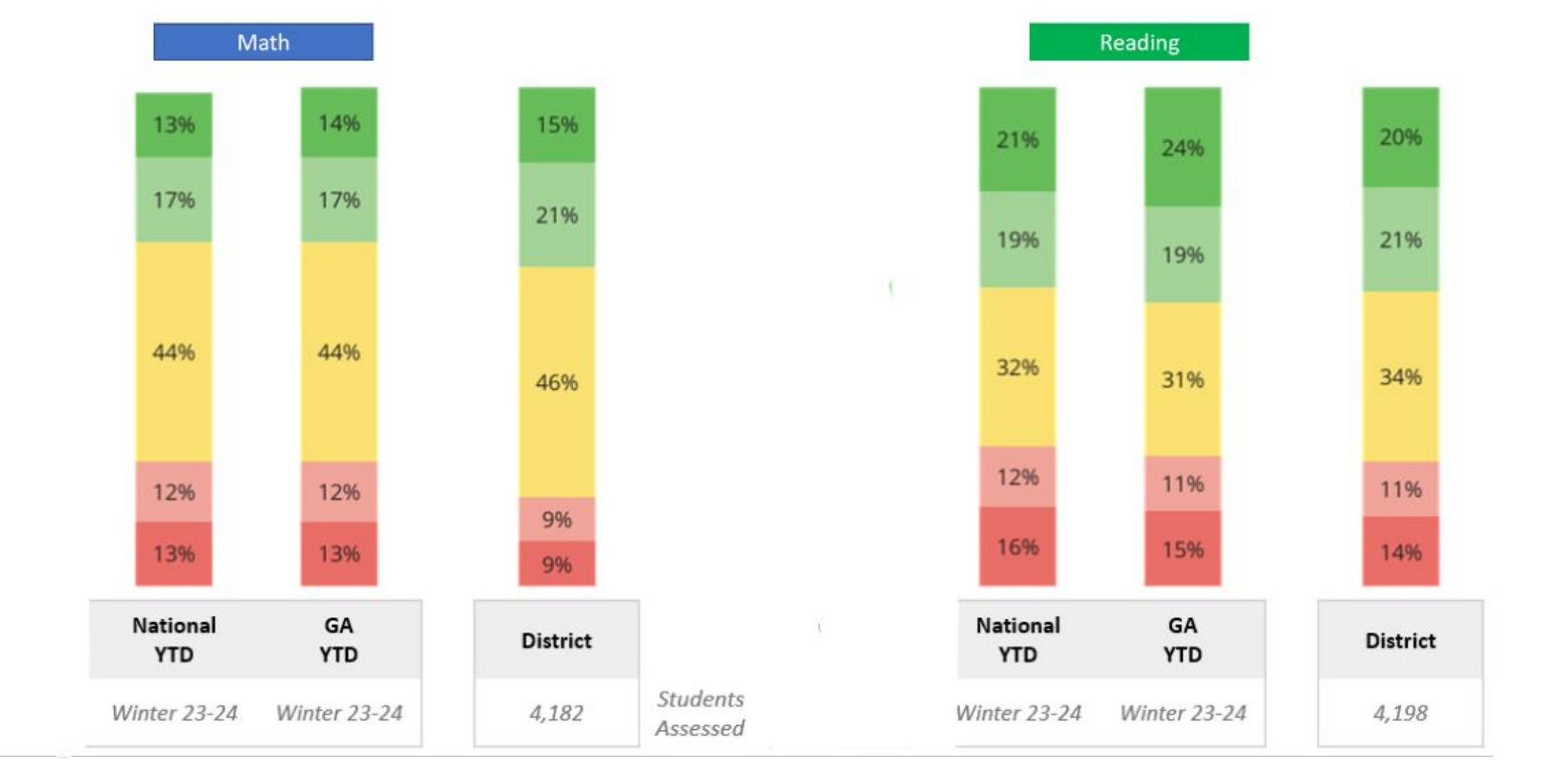 district data