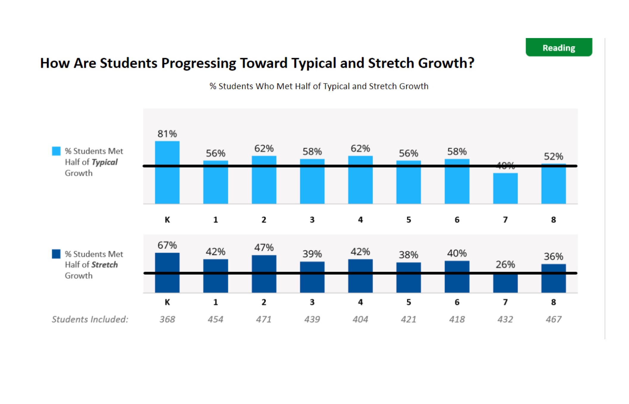 reading growth graphic