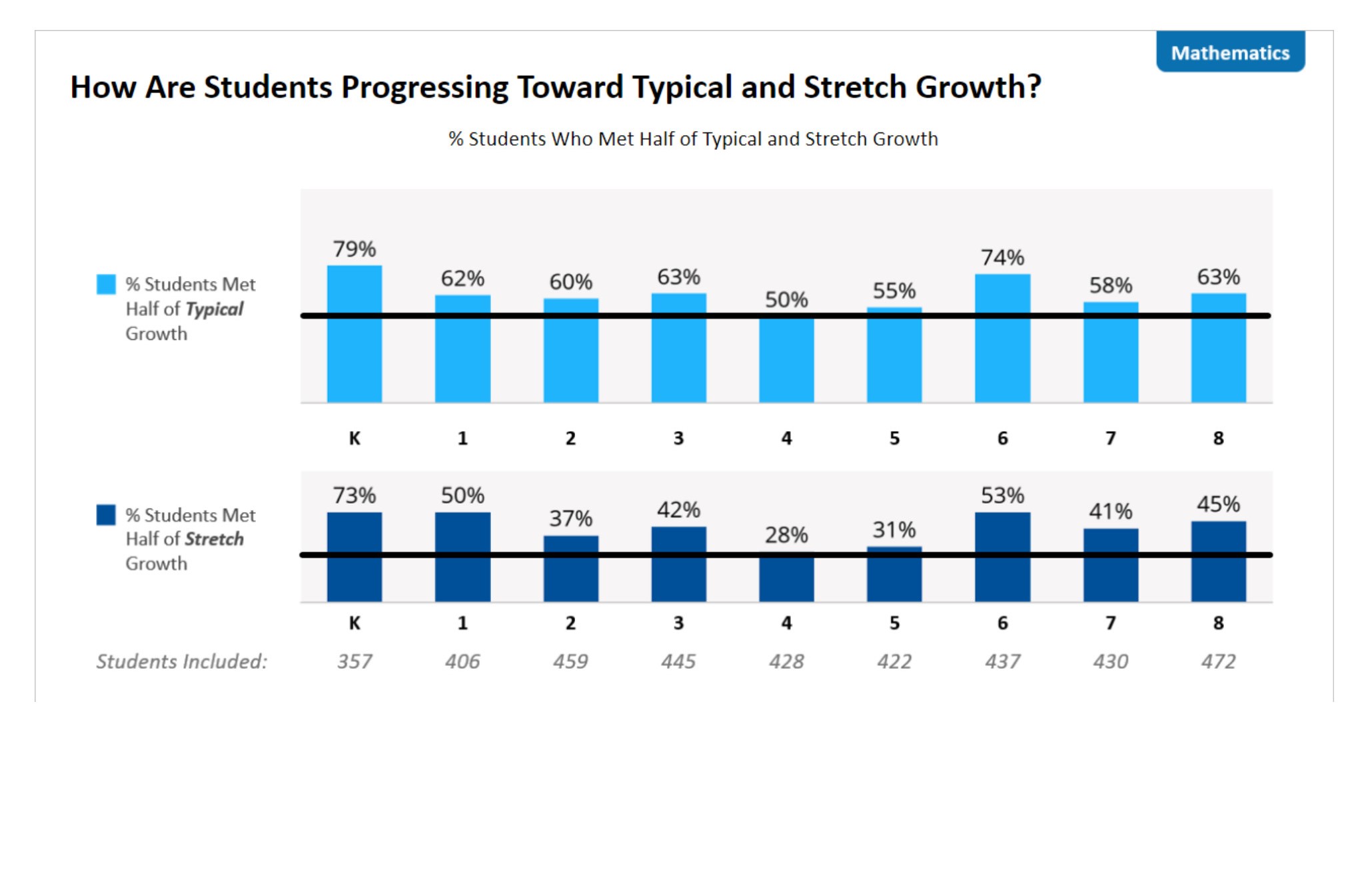 math growth data graphic