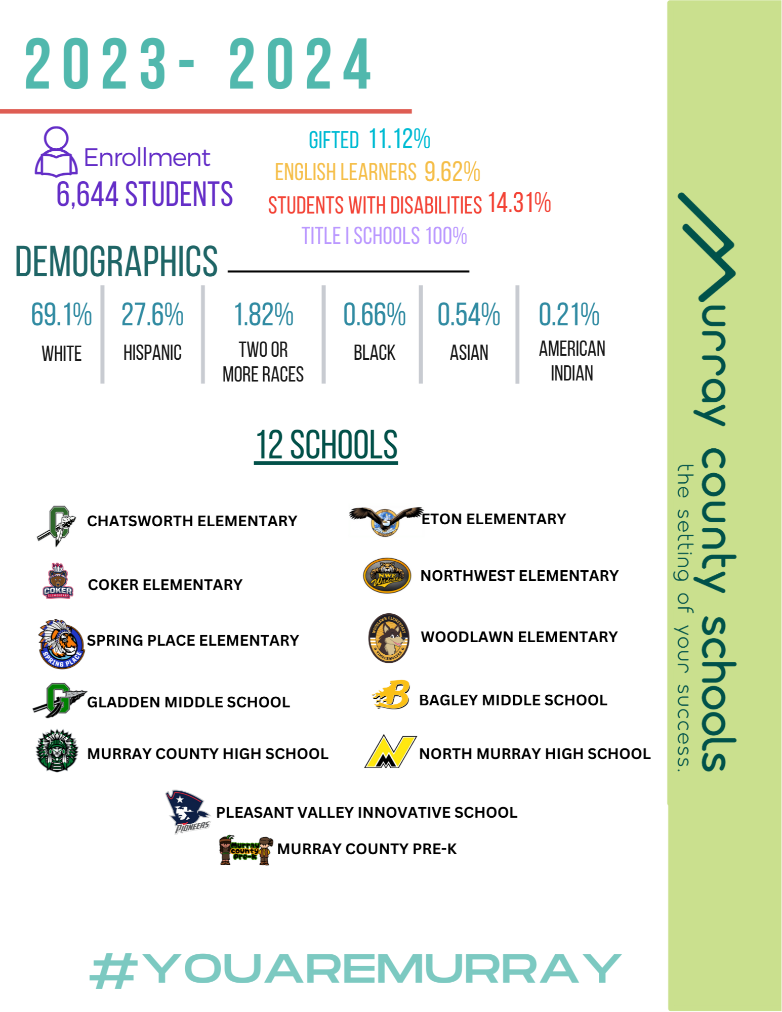 About Murray County Schools | Murray County Schools