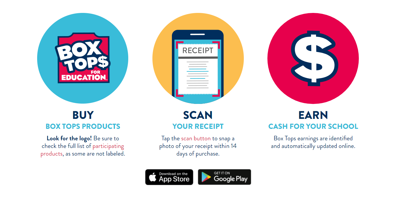 Box Tops App Info