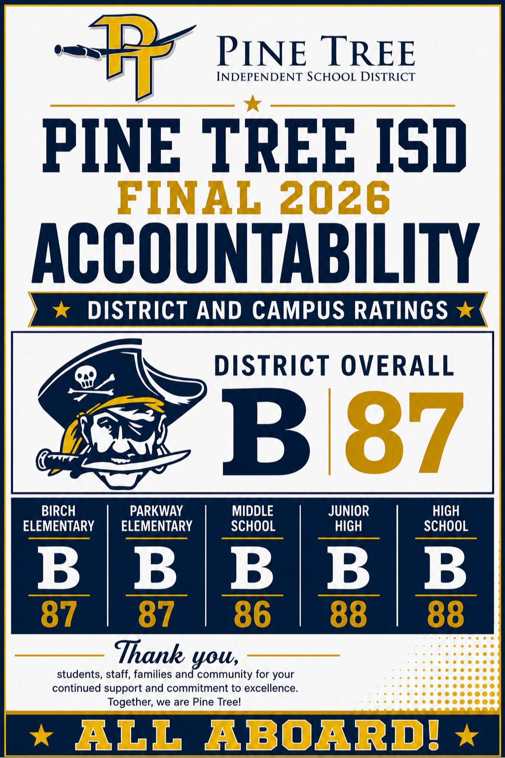 FINAL 2026 A-F ACCOUNTABILITY RATING