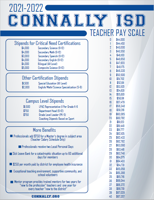 Connally ISD Pay Scale Connally Independent School District