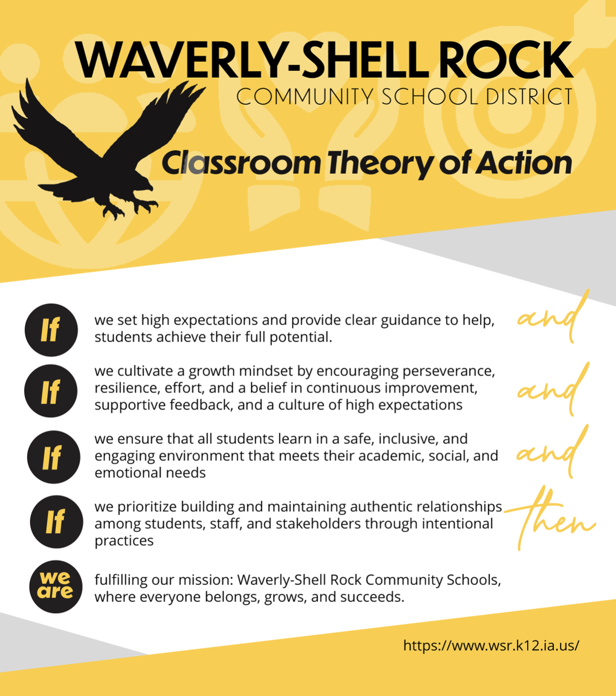 Classroom Theory of Action