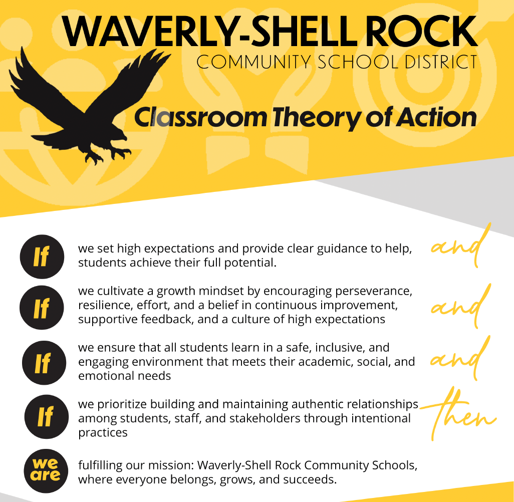 W-SR Classroom Theory of Action
