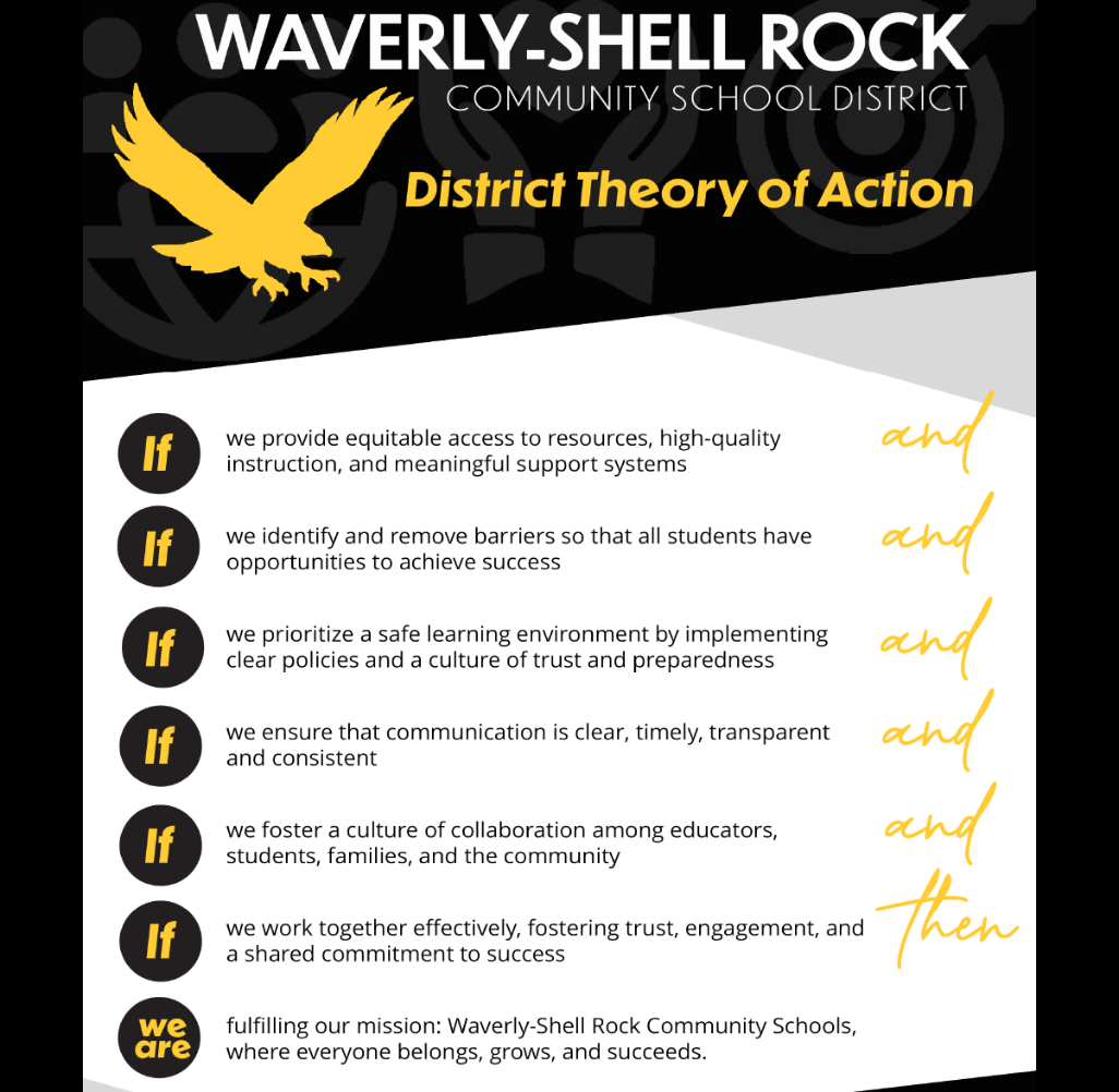 W-SR District Theory of Action