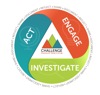 challenged based learning logo