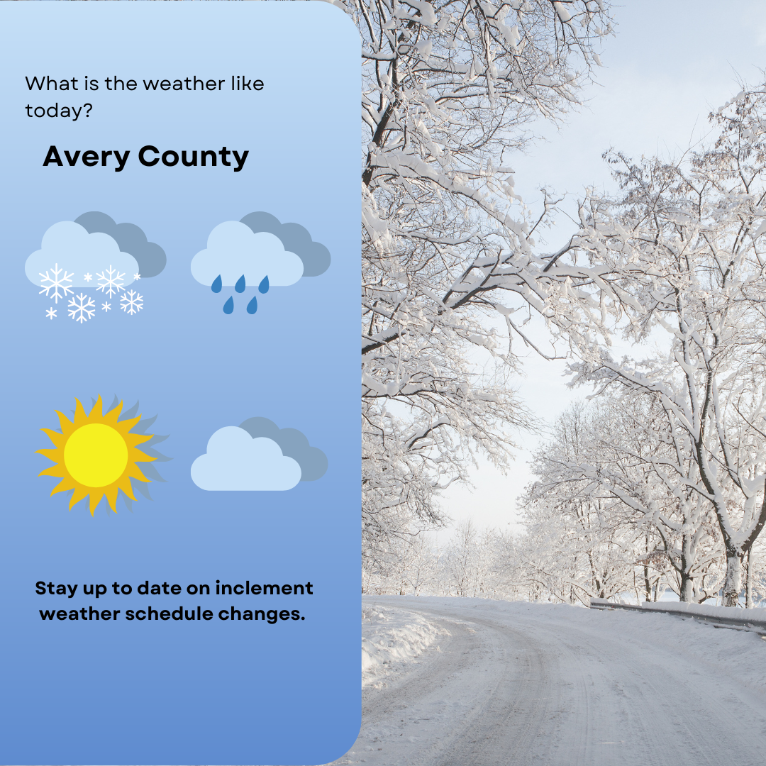 The image is divided into two sections. The left side features a light blue panel with "What is the weather like today? Avery County. Sunny Cloudy snowy and raining clip art. Stay Up to Date. And a wintery seen image on the right side. 