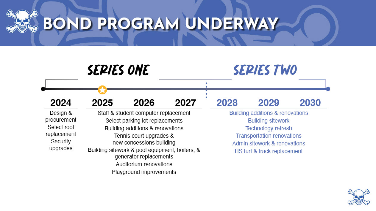 Gibraltar School District Bond