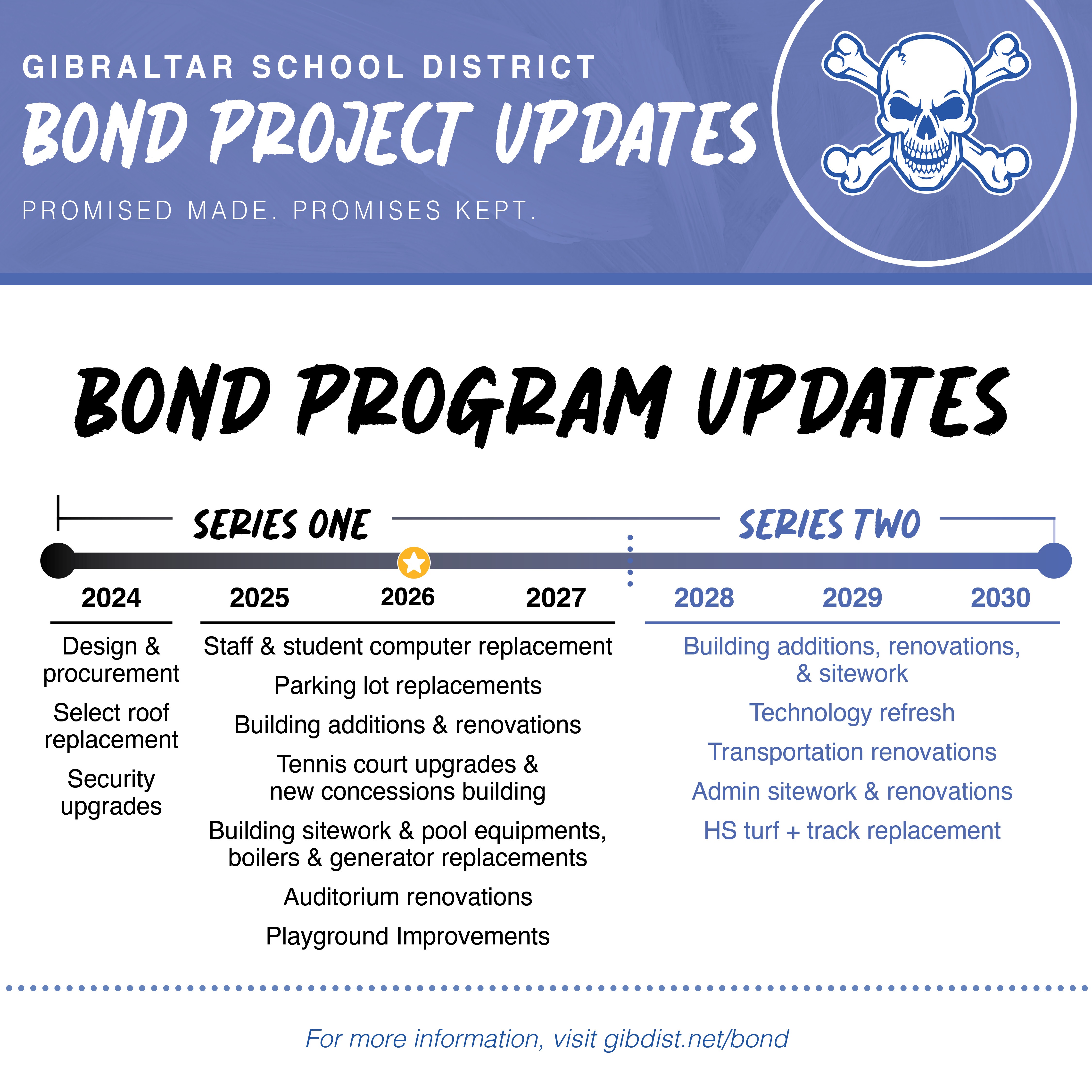 Gibraltar School District Bond