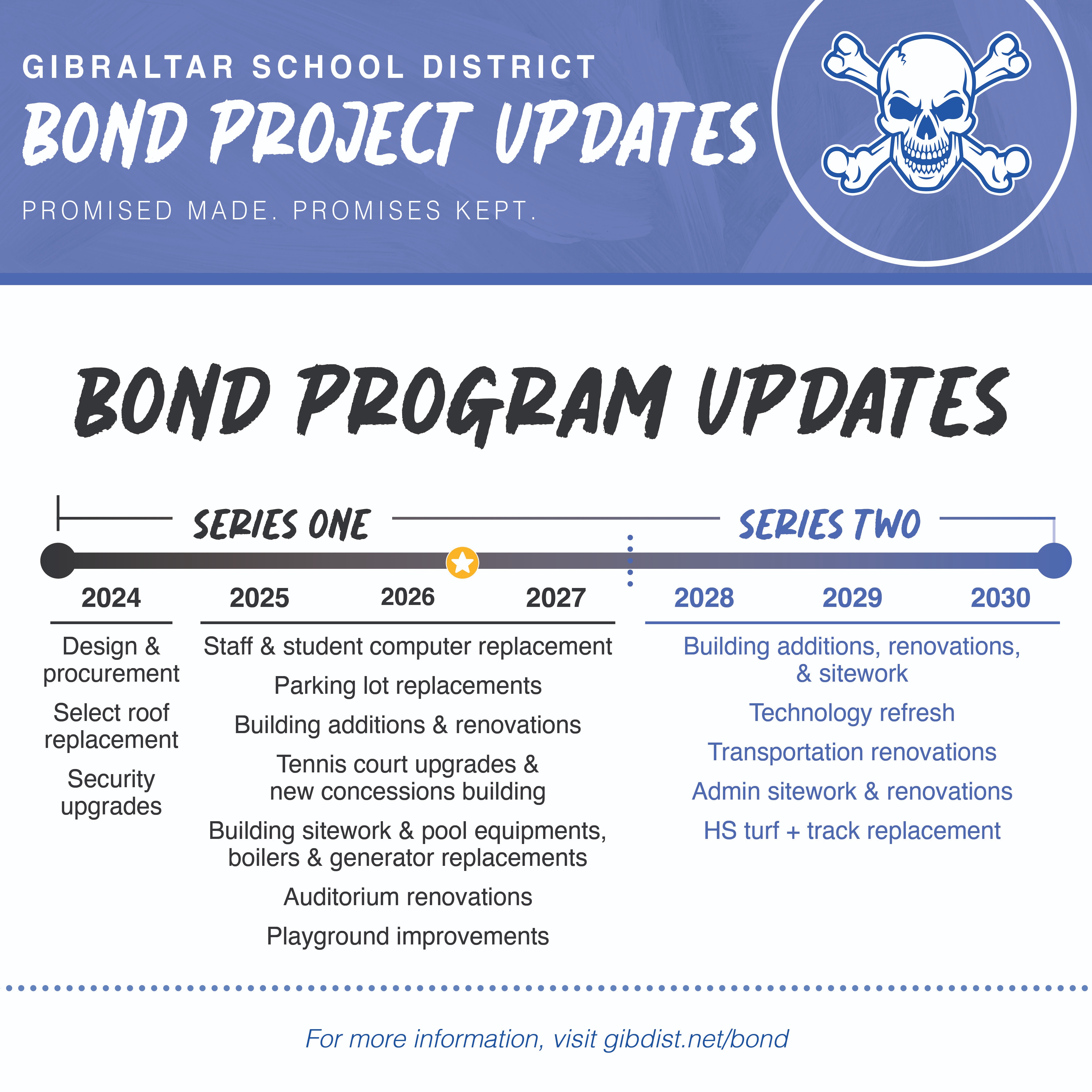 Gibraltar School District Bond