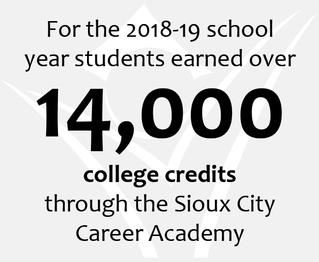 For the 2018-19 school year students earned over 14,000 college credits through the Sioux City Career Academy