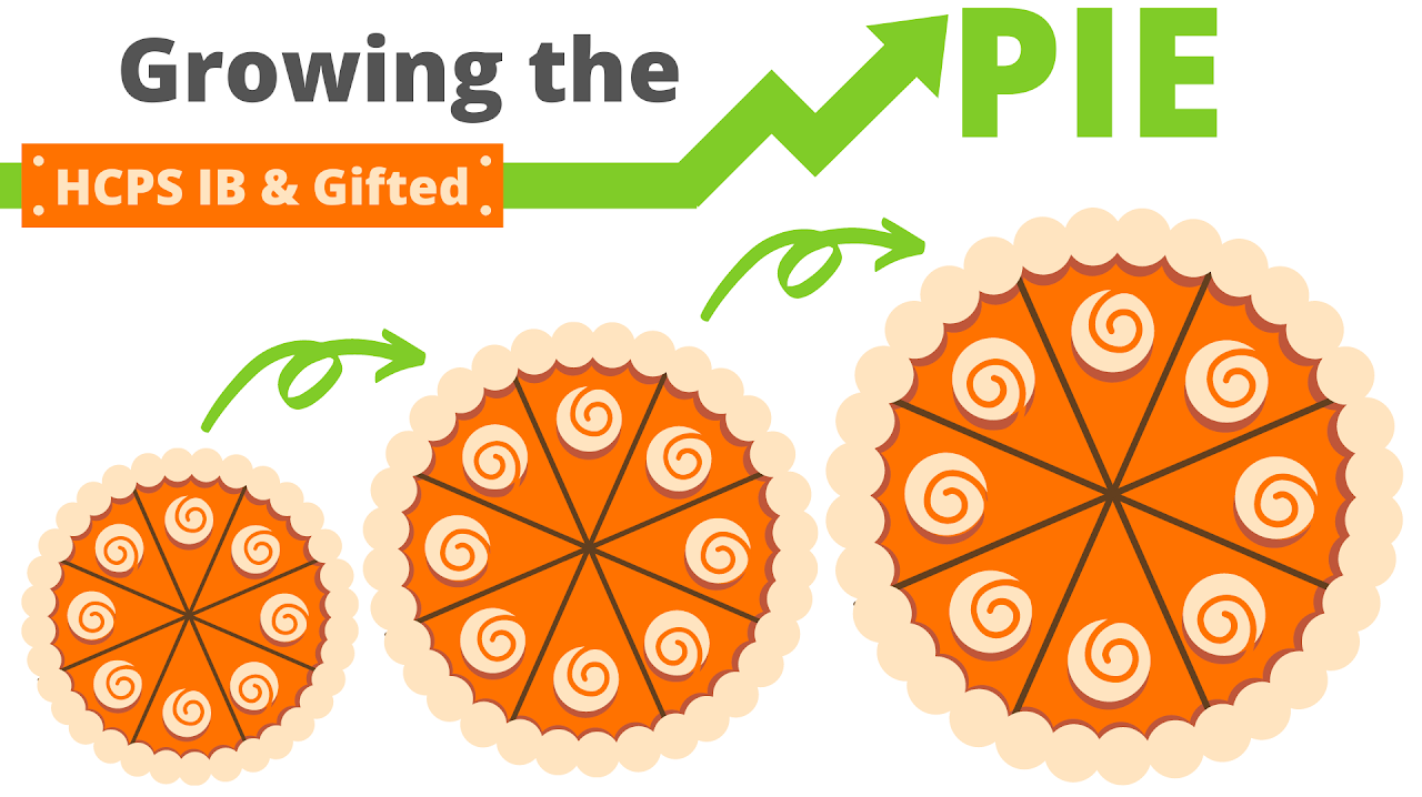 Growing the HCPS IB & Gifted pie