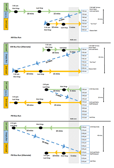 Bus Route Design graphic and link to document