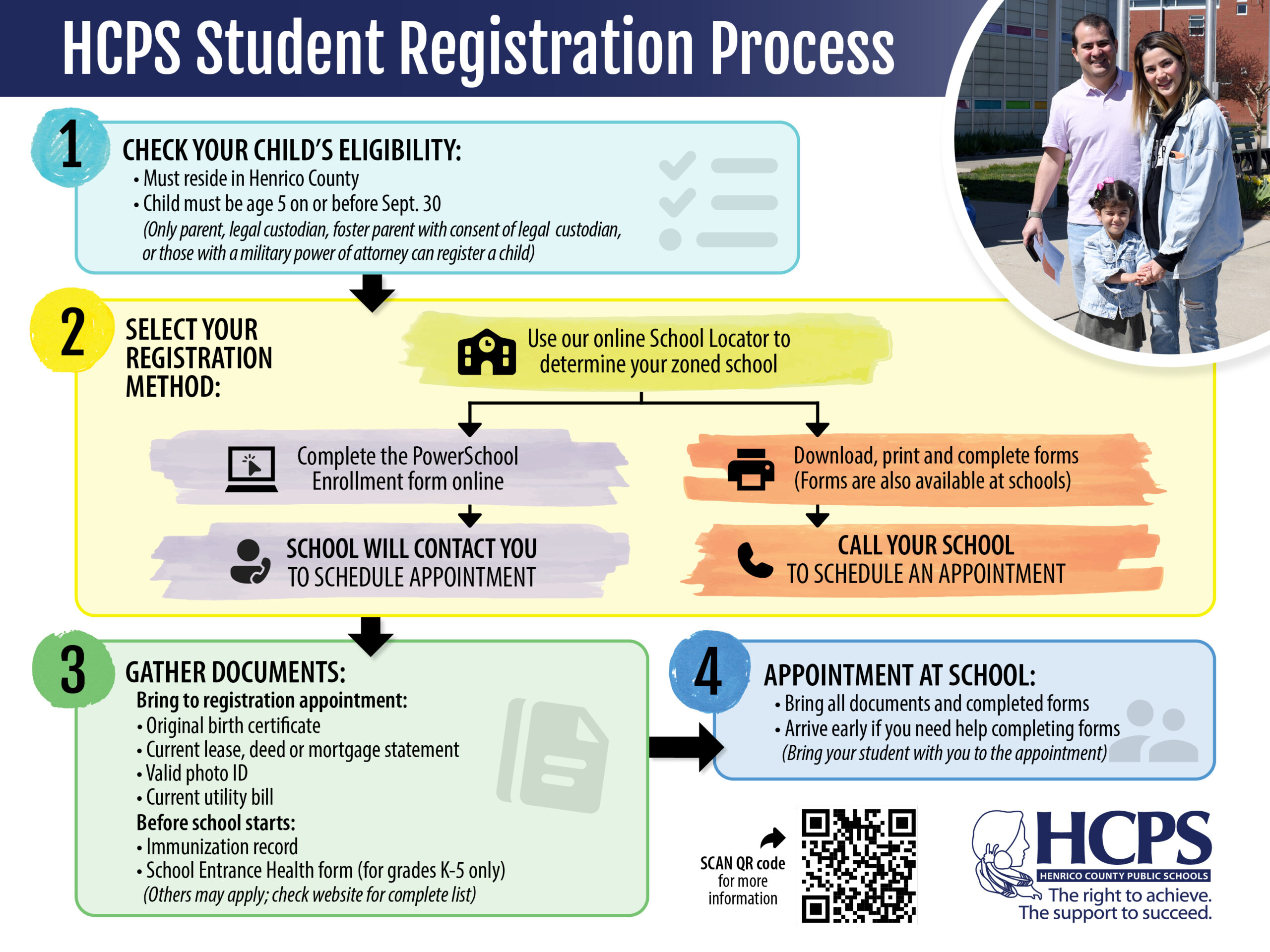 HCPS Student Registration Workflow