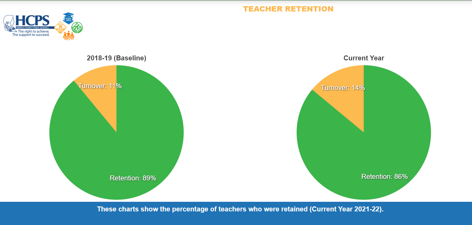 Teacher Retention 2021-22