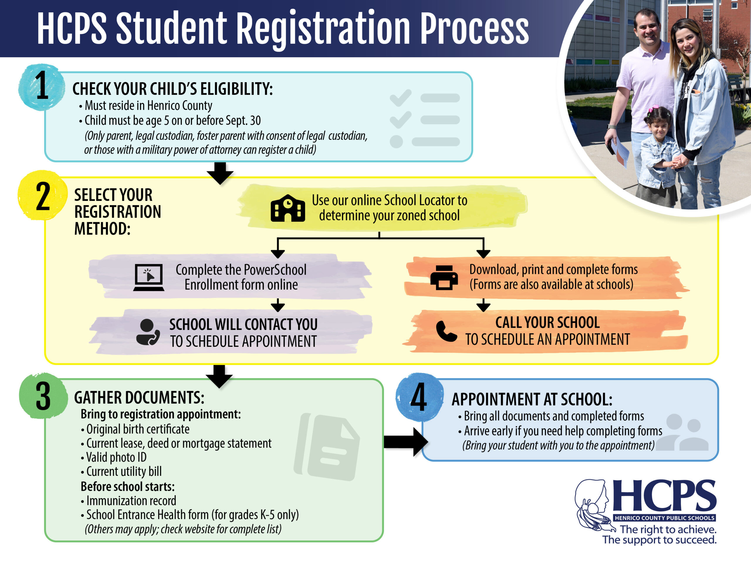 HCPS Student Registration Workflow