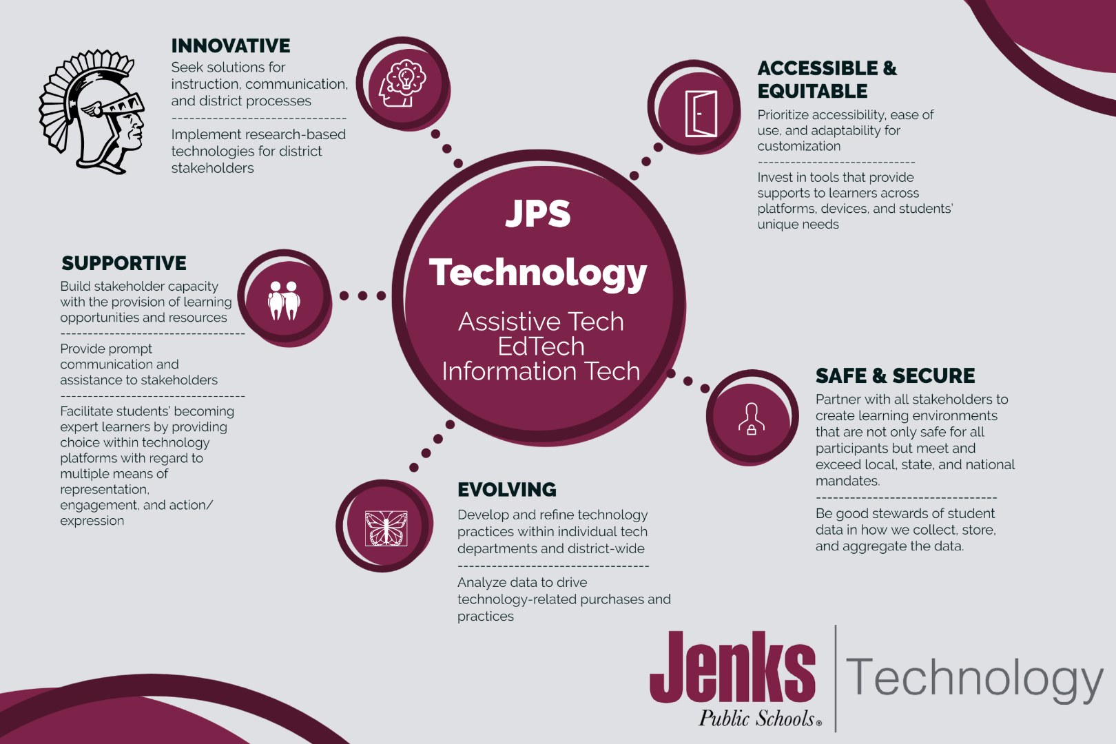 jps technology assistive tech edtech information tech