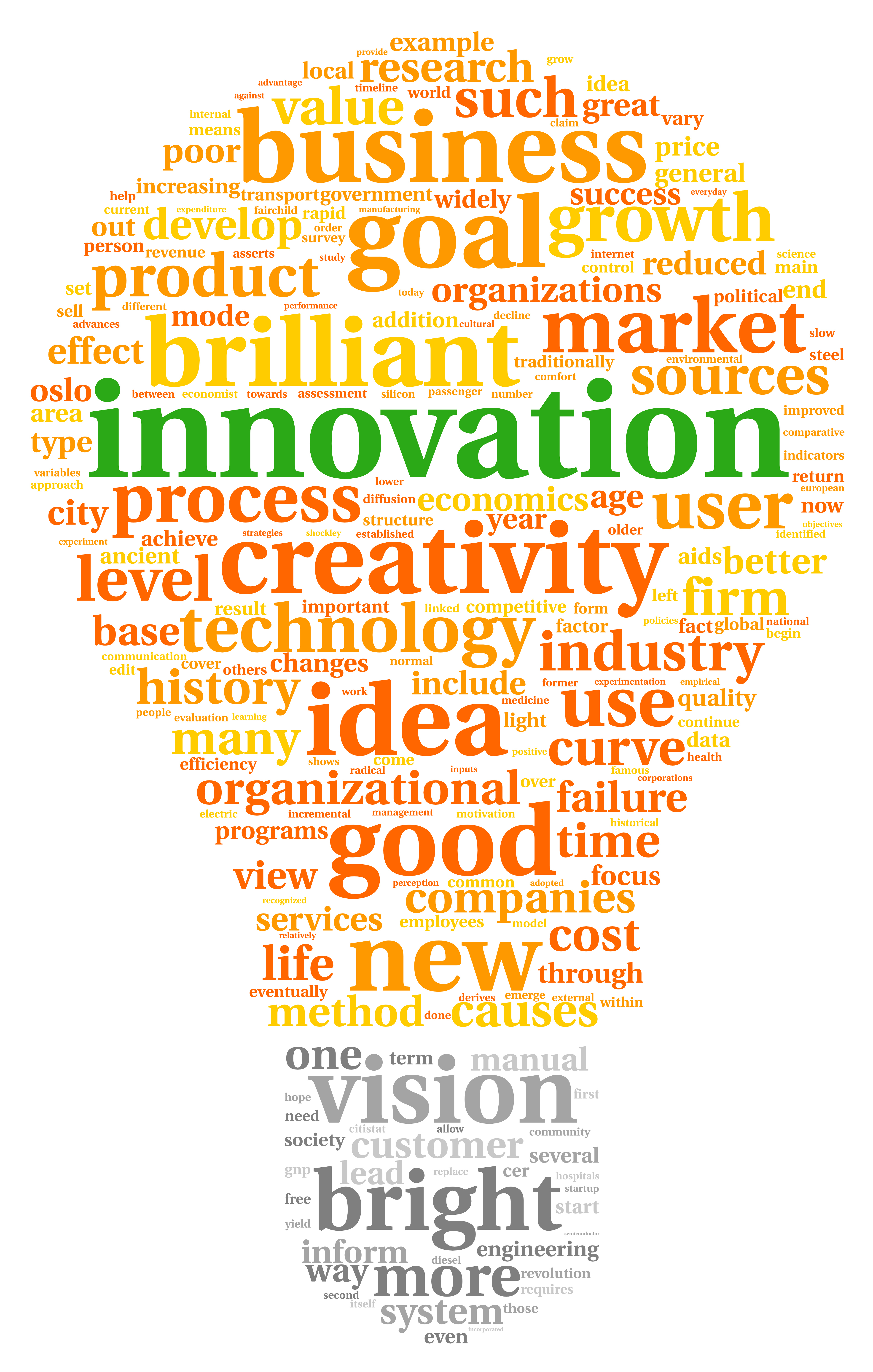 Light bulb word cloud that includes words such as innovation, goal vision creativity
