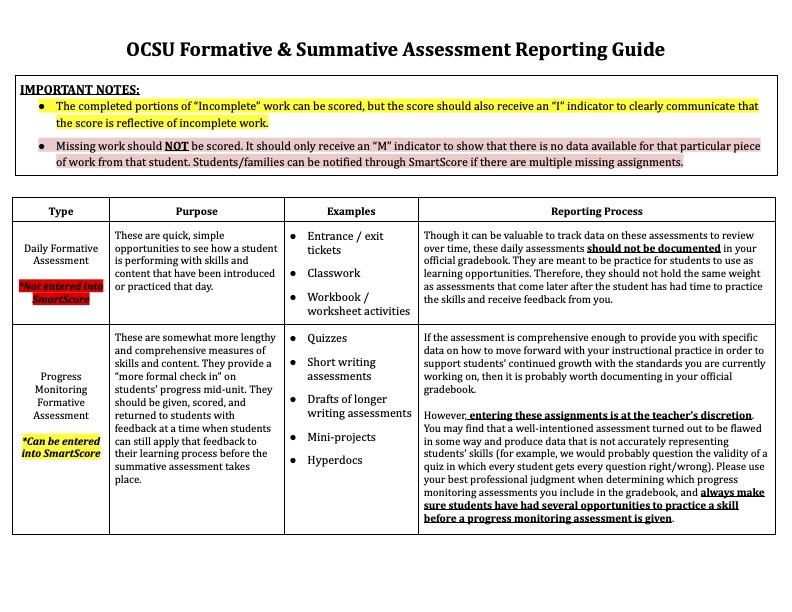 Formative and Summative Assessment Guide Page 1