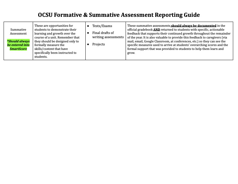 Formative and Summative Assessment Guide Page 2