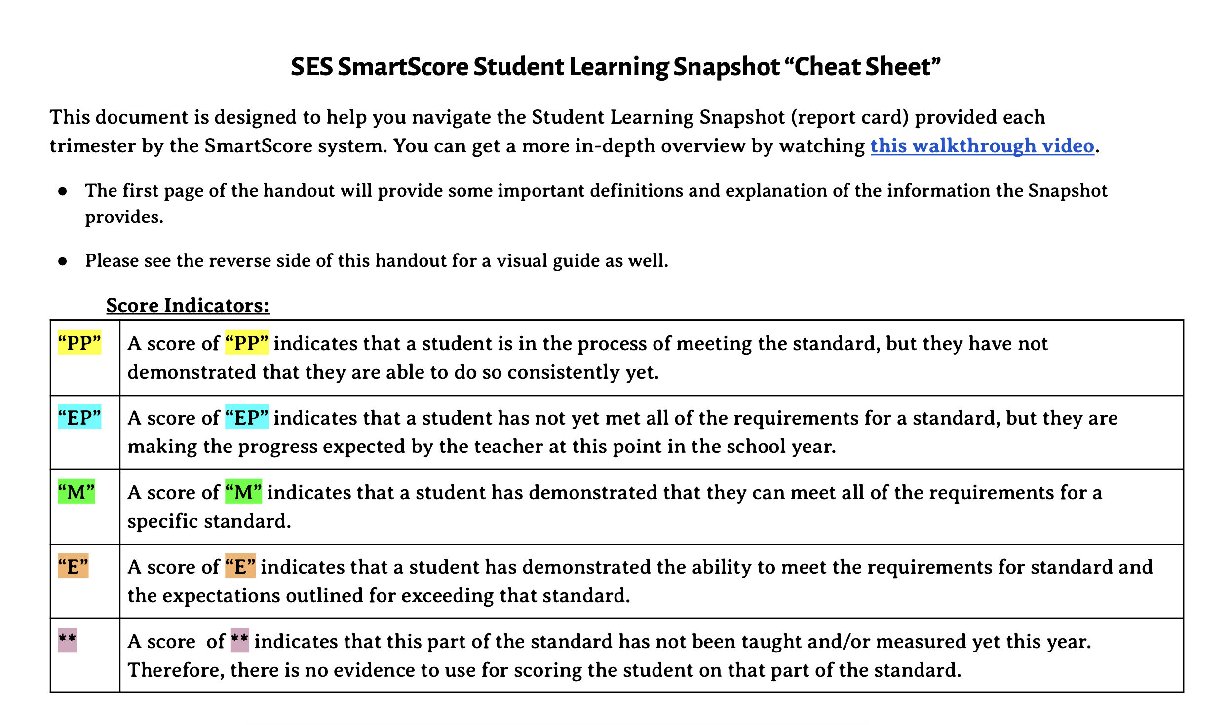 Student Learning Snapshot Cheat Sheet Page 1