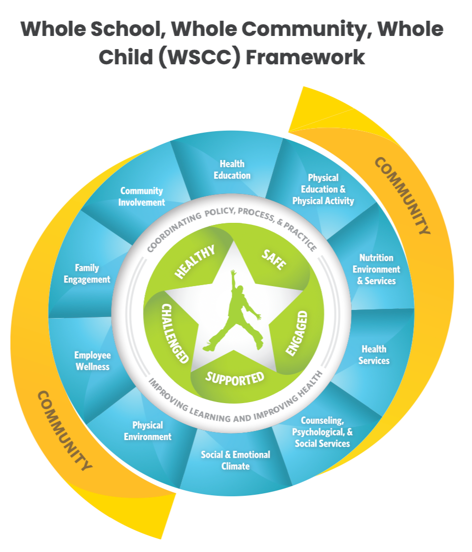 WSCC Framework