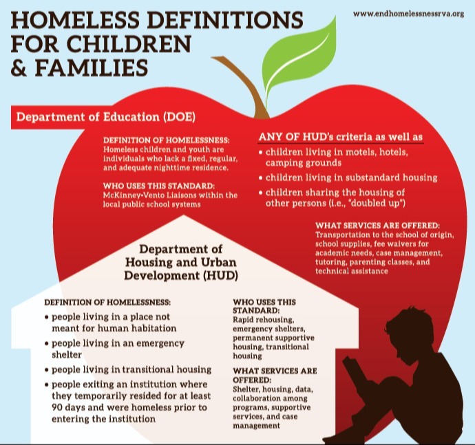 homeless definition