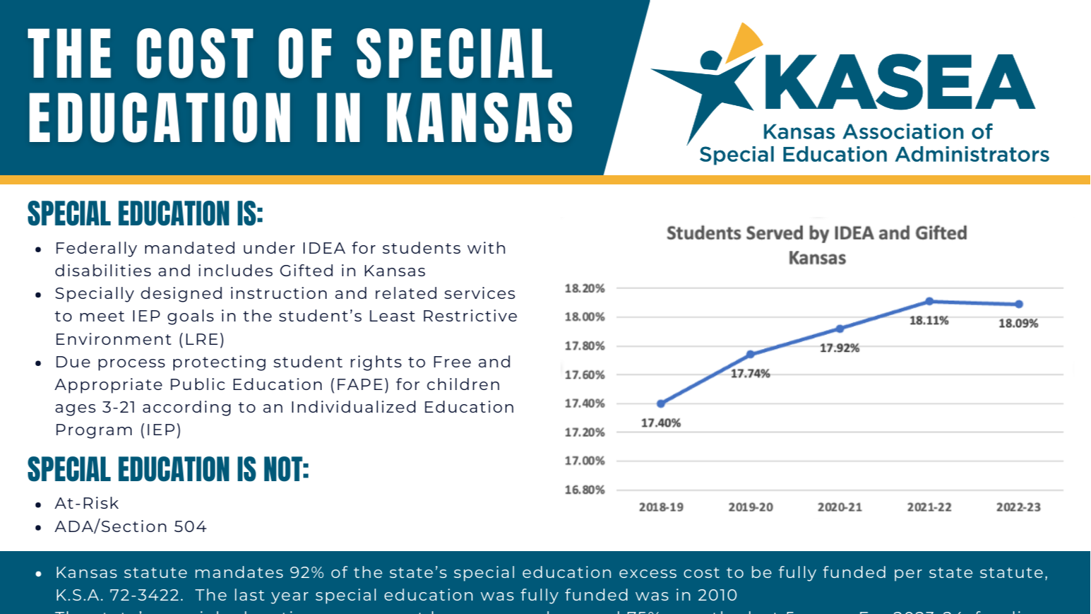 The Cost of Special Education in Kansas Flyer
