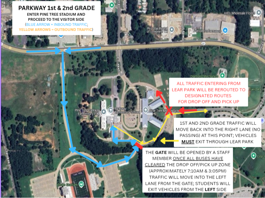 1st and 2nd Traffic Flow