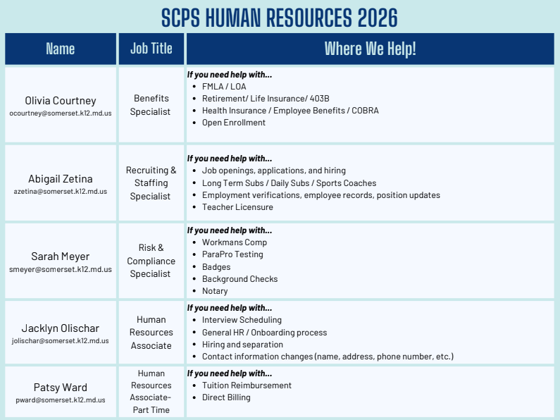 Where We Help! Graphic