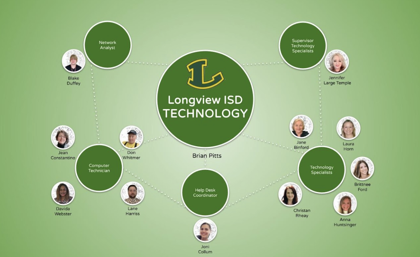 LISD Technology Information employees