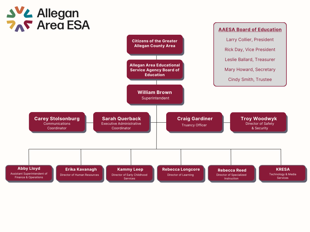 aaesa org chart