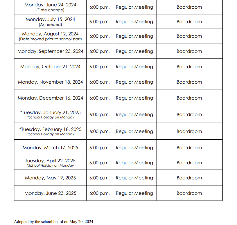 dates