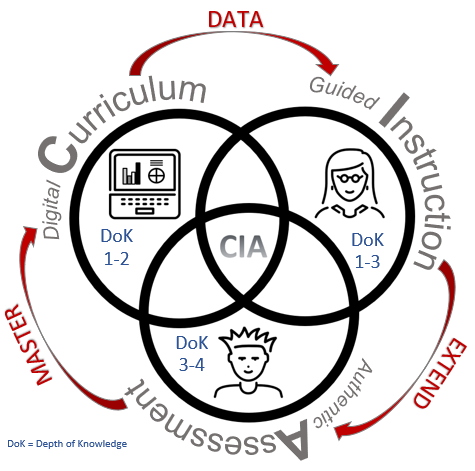 Curriculum circle