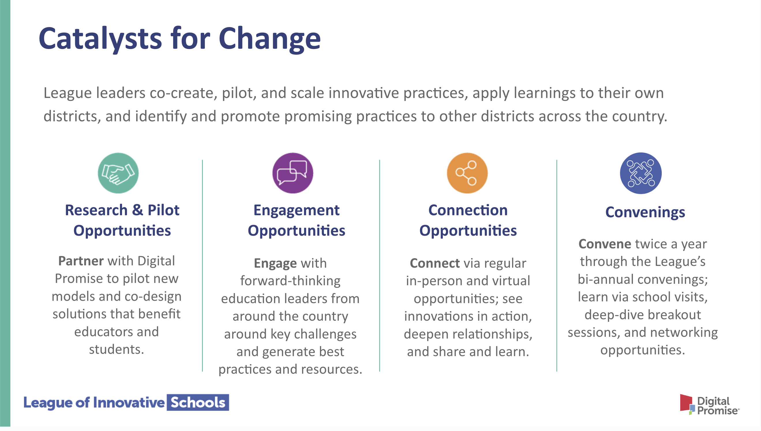 Infographic explaining League of Innovative Schools' mission