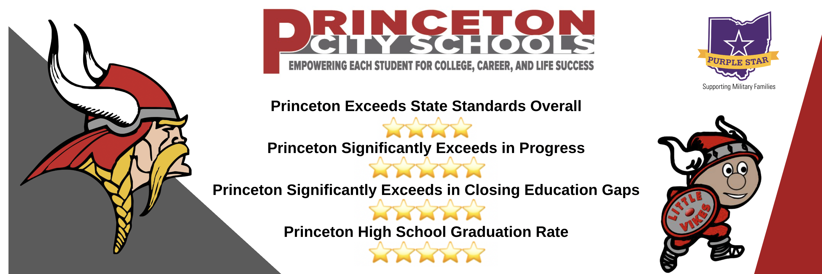 State Report Card with stars and logos