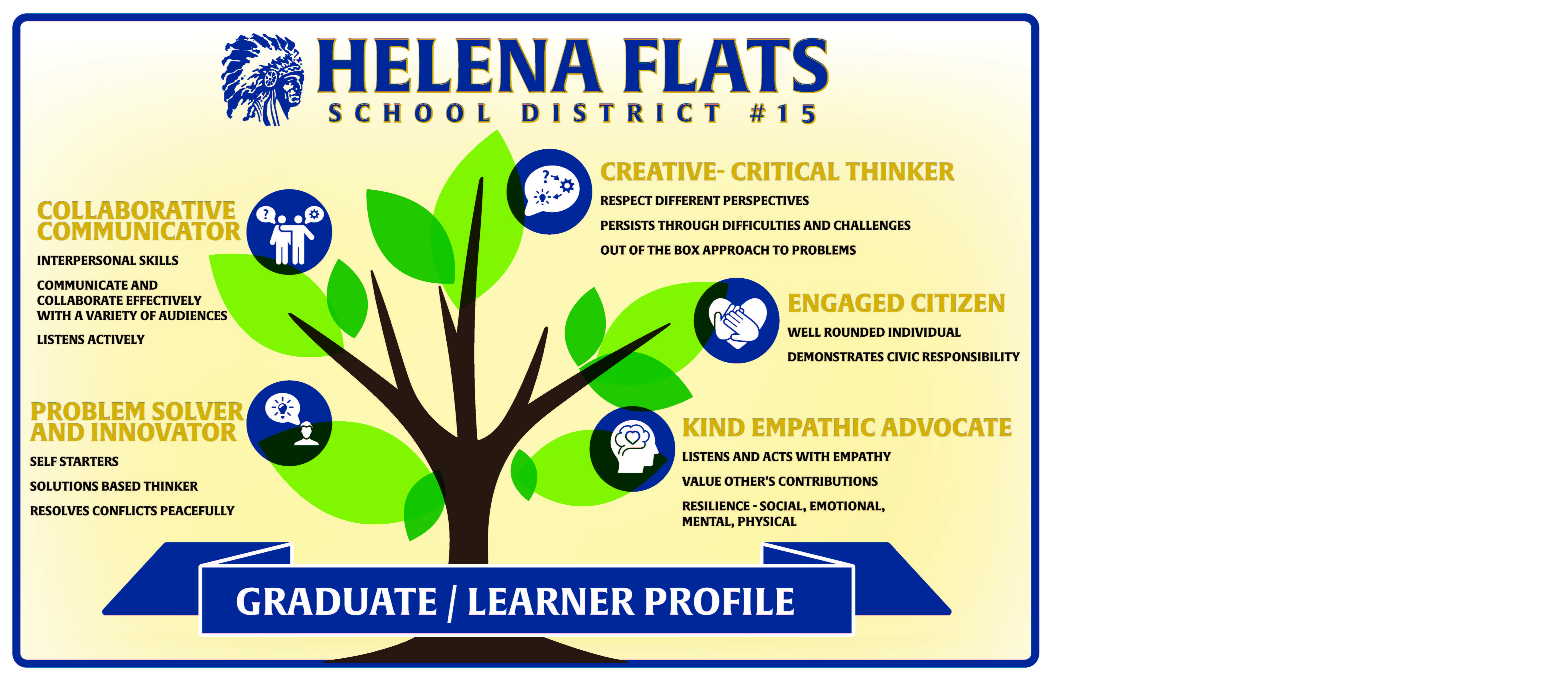 Helena Flats Learner Profile