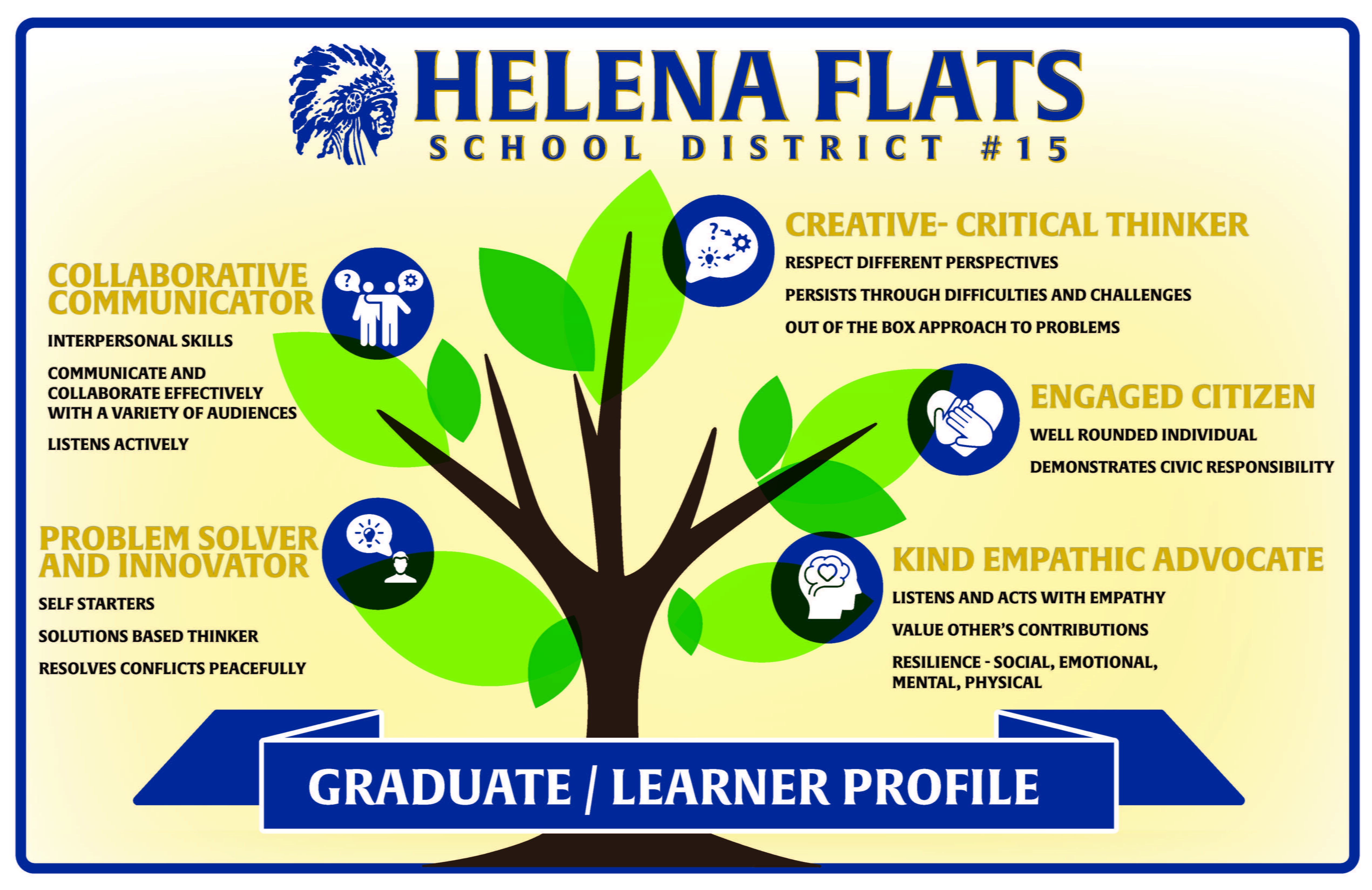 Helena Flats Learner Profile Image Flyer. Click the image to open the Graduate/Learner Profile Page