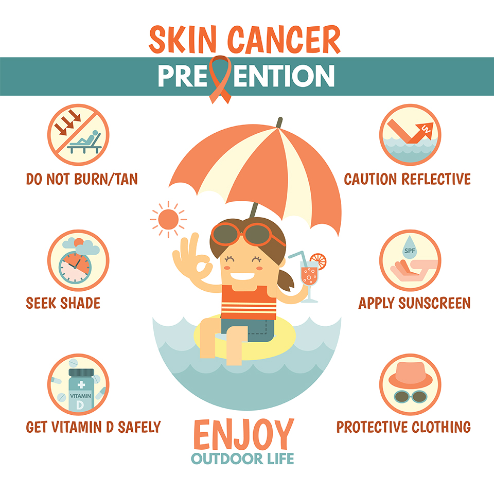 Skin Cancer info
