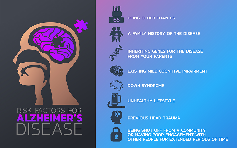 Alzheimer's info